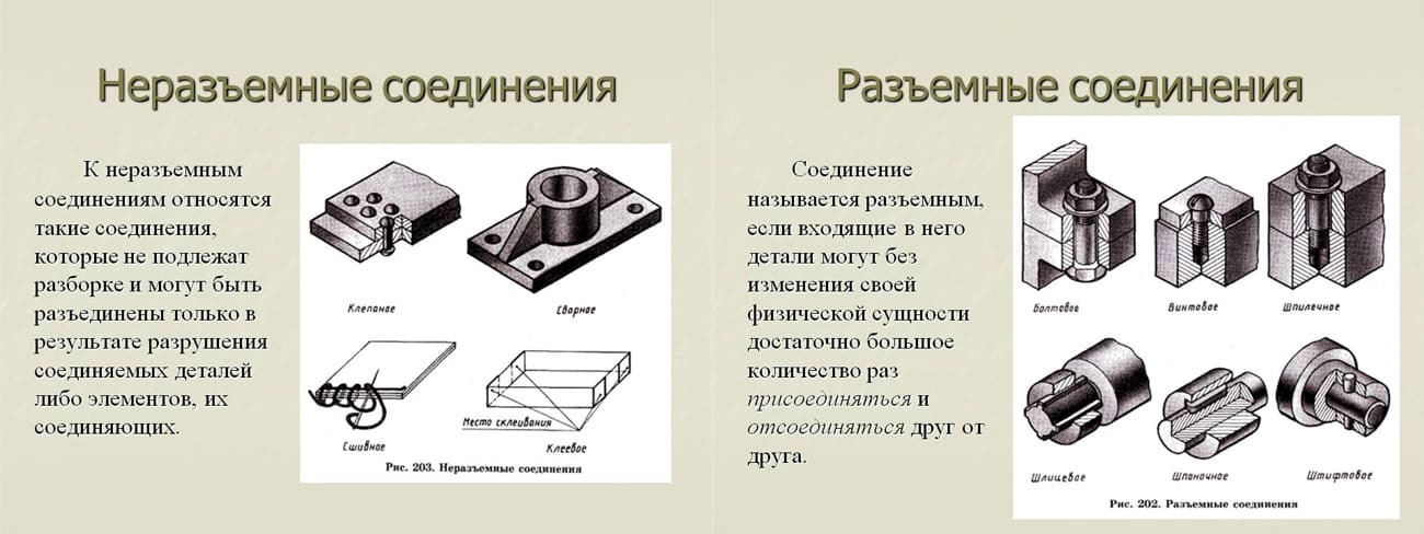 Общие сведения о соединениях деталей черчение 9 класс презентация